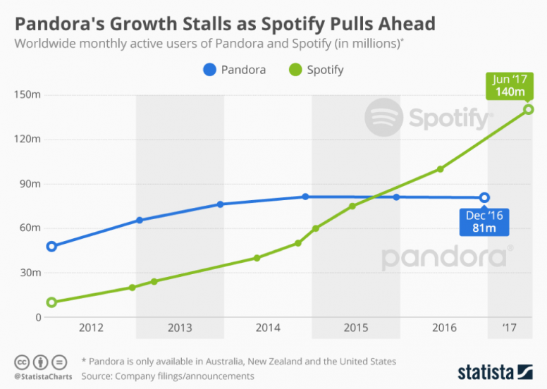 spotify stock projection